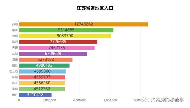 苏州最核心的区域，苏州楼市：这种核心地段