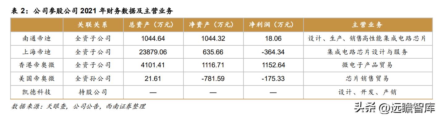 模拟芯片公司帝奥微电子，模拟开关国产第一