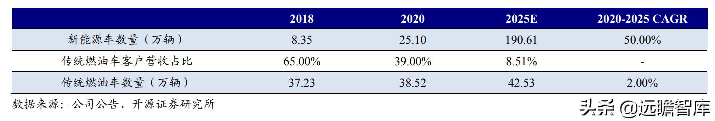 三花智控电器，给予三花智控买入评级