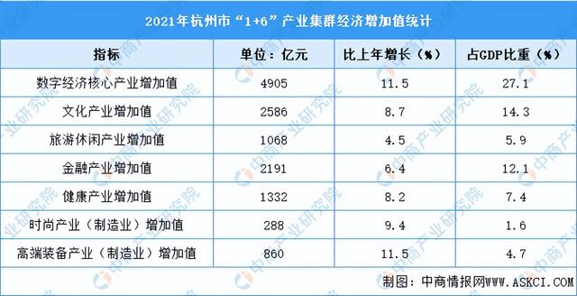 杭州各区分布图，杭州产业规划图（星桥、丁桥、临平、半山、临平、塘栖）