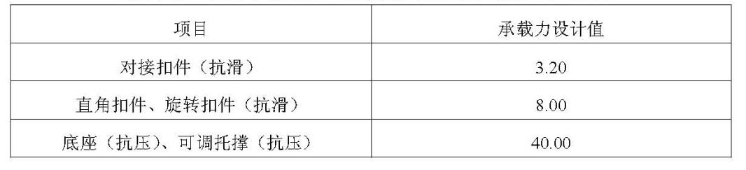 扣件式钢管脚手架施工规范最新，建筑施工扣件式钢管脚手架