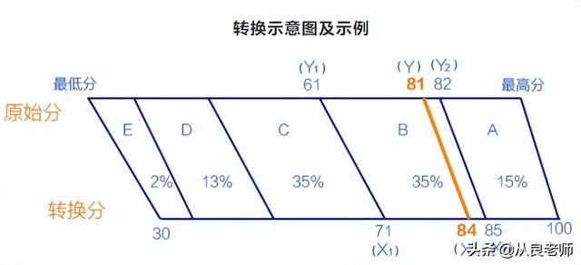 新高考高一如何选科，12大学科门类的专业选科建议