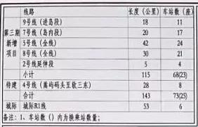 厦门地铁规划图，厦门地铁规划图2030（厦门规划共有12条地铁线路）