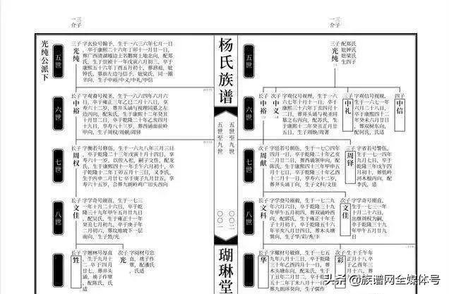 族谱名称大全及图解，各朝代族谱