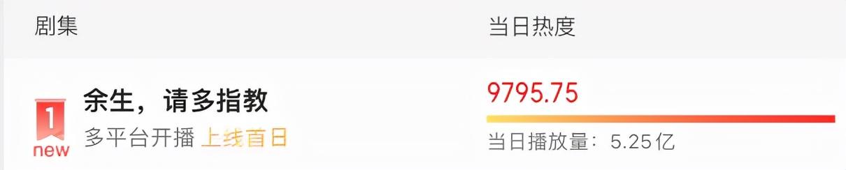 肖战新剧待播回顾，首日夺下热度榜第一