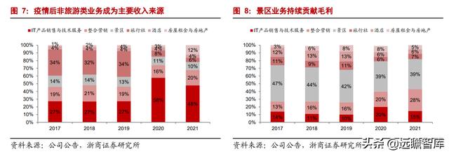 乌镇旅游风景区，古北水镇两大优质景区