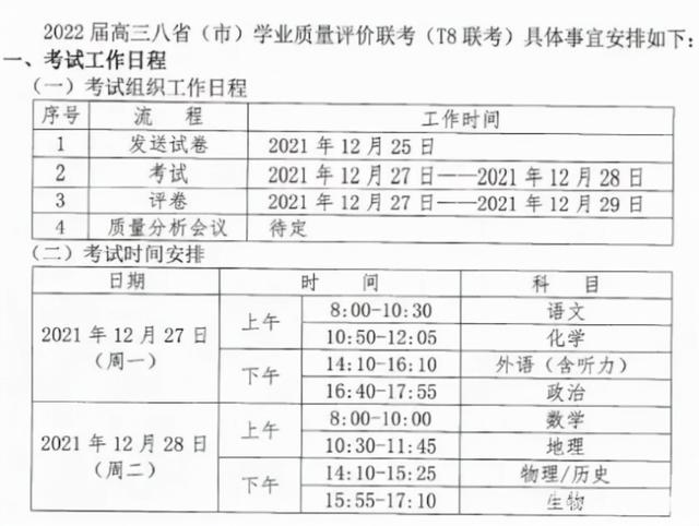 2022年八校联考是哪几个学校，2022八省联考来袭
