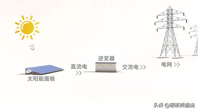 华为光伏逆变器，华为的光伏逆变器受不受禁令（拆解华为450W智能光伏优化器带你有全新了解）