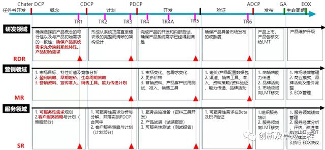 ipd研发管理体系 华为，华为成功的研发利器IPD系统管理