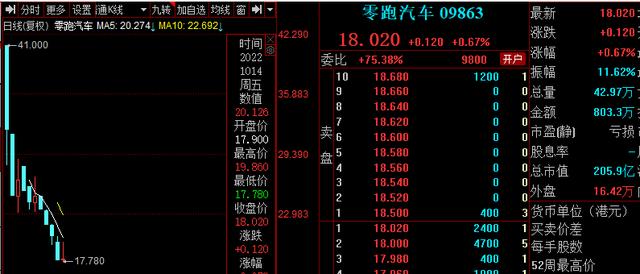 零跑汽车最新估值，零跑汽车股价被市场看好