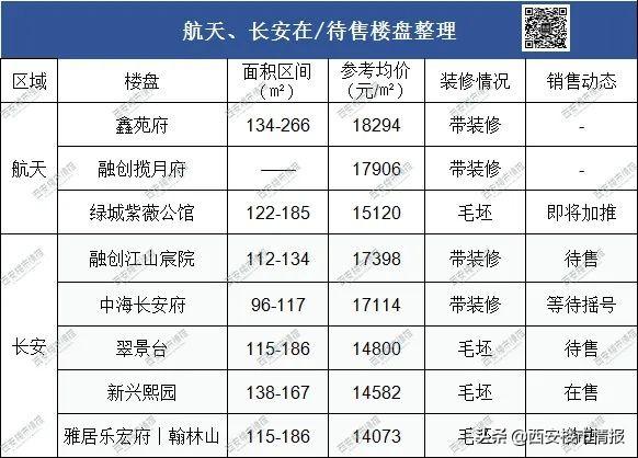 西安碑林区房价，西安市各区房价排名（西安11个板块最新房价曝光）