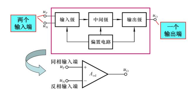 集成运算放大器的原理讲解，集成运算放大器的基本应用