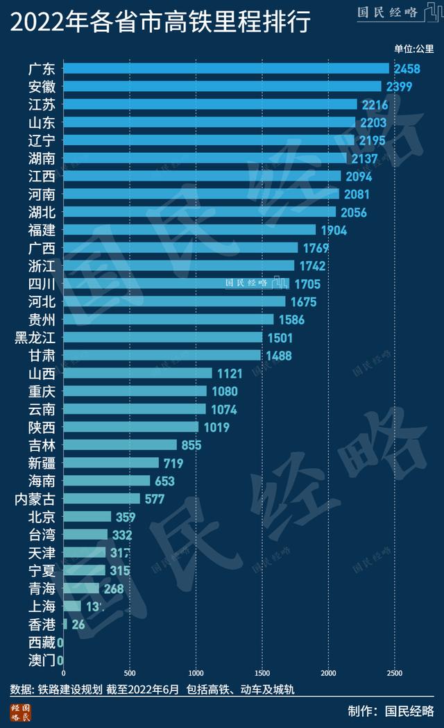 又一座城市高铁开通，又一省市市通高铁