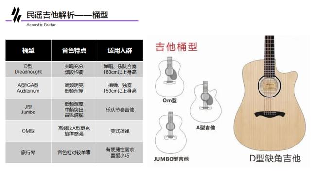 吉他初学者教程，吉他入门十大基础教程（吉他新手应该如何合理的练习吉他）