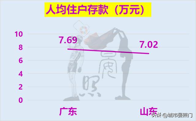 人口过亿的省份，各省人口和面积排名（31省份常住人口数据出炉）