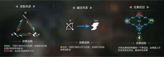 2022战棋游戏推荐，战棋游戏竟然还在沿用20年前的玩法