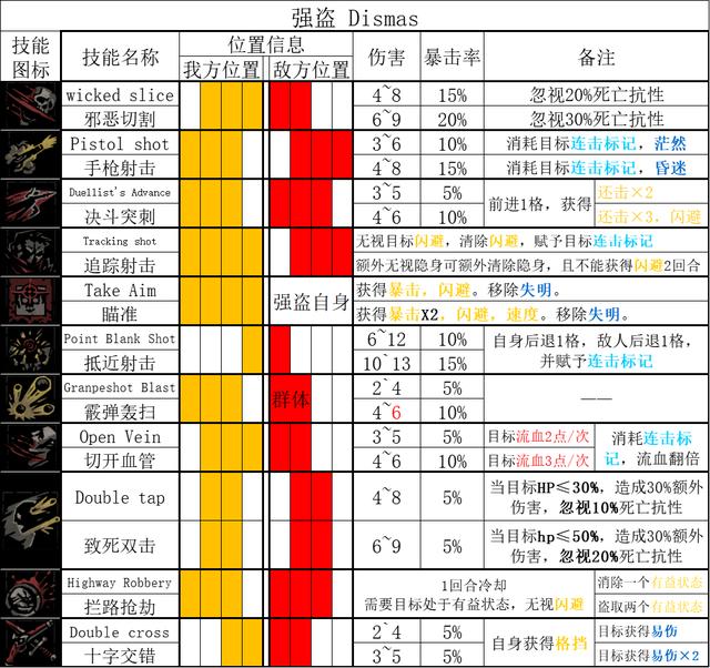 吞食天地2详解，聊聊回合制吞食天地2