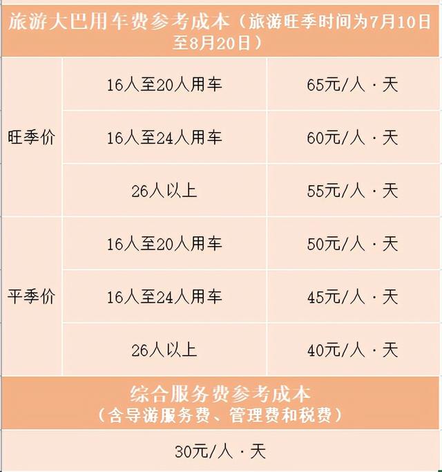 康辉旅行社云南六日游报价，国旅集团旅游云南双飞5日游仅1250元