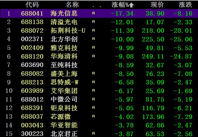 北方华创最新消息，北方华创芯片估值