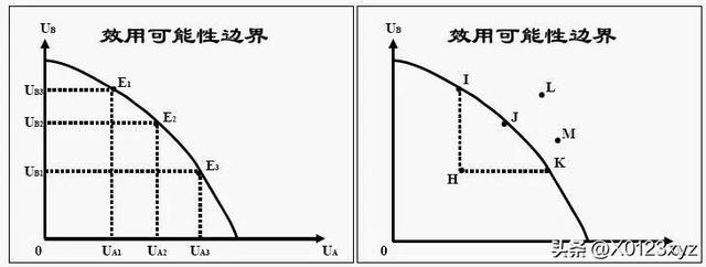 资源配置及优化，一场资源配置的最优化实验