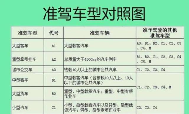 c1驾驶证能开什么车型的车，C1驾照的车主恭喜了