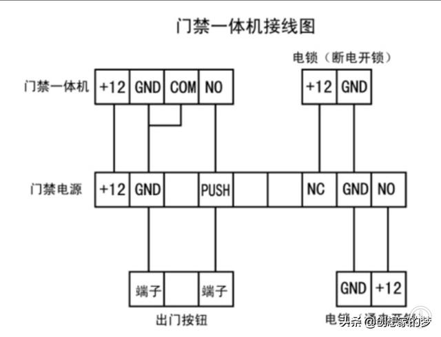 磁力锁安装示意图，门禁电磁锁安装线路图（<磁力锁>的标准安装方法）