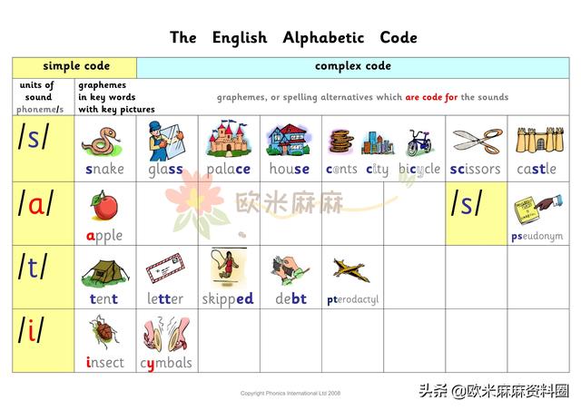 自然拼读法基本规则表，超全自然拼读规则表（自然拼读法的六条基本规则）