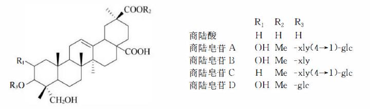 萜类的作用及功能，植物功效成分-三萜及其苷类