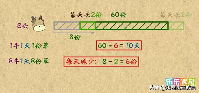 十大小学数学神题，小学阶段数学常考10道经典题型