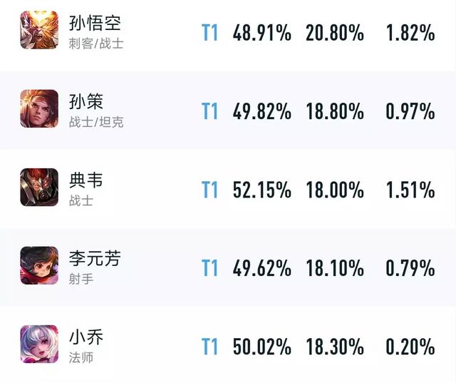 典韦皮肤什么时候返场2023年，典韦突然爆火限定返场确认