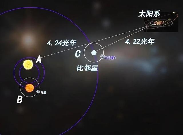 三体里都有哪些小行星，半人马α星系宜居带发现行星