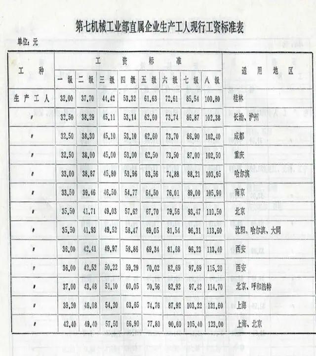 八级工是什么概念，新八级工制度要来了