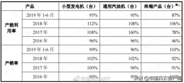 神驰机电品牌，水利建设+汽车零部件+重庆+高送转+收购