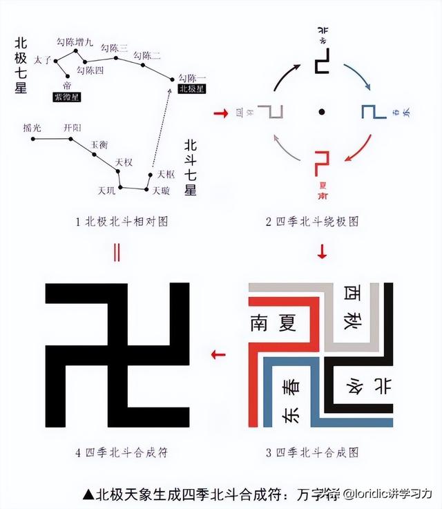 先天八卦与后天八卦，先天八卦图和后天八卦图的对比（五分钟了解先天八卦与后天八卦）