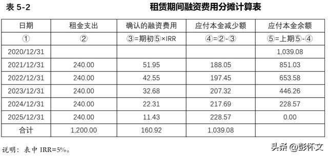 最新租赁准则会计处理，租赁业务会计核算与税务处理指导手册