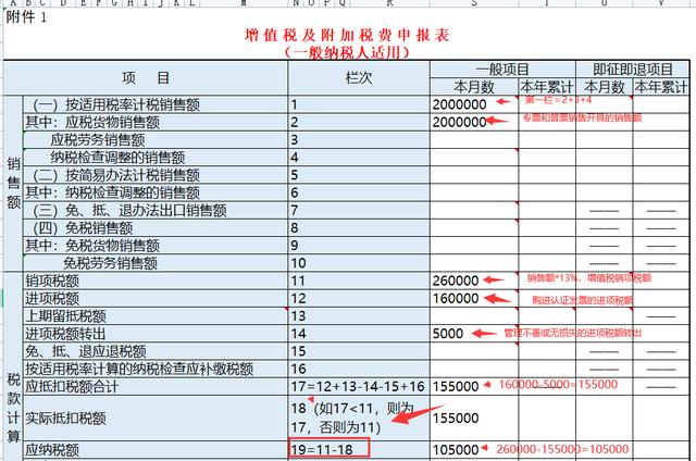 报税的基本流程，报税的基本操作细节流程时间