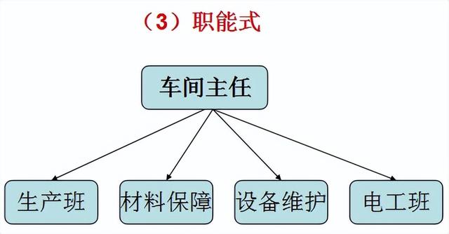 精益生产现场管理和改善，精益生产之现场管理和改善之三（220305-精益生产现场管理和改善）