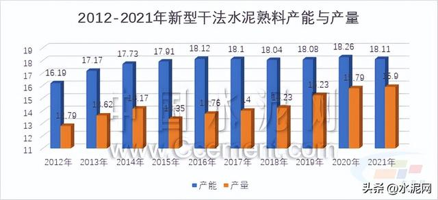 水泥行业的现状和前景，水泥十年宏观数据