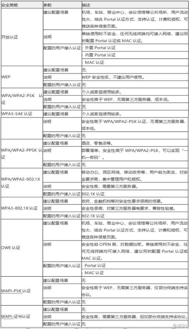 WPA2，无线网络wpa2和wep有什么区别