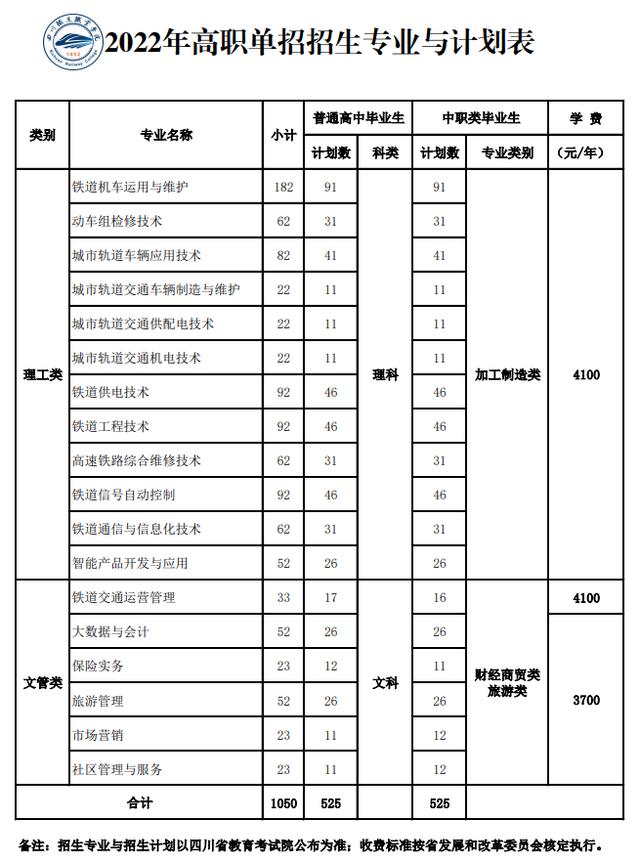 单招面试多少分，中职单招面试分一般都能拿多少分（亲历考官揭秘高职单招面试）