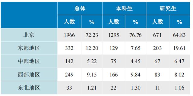 北京工商大学简介，去北京工商大学读书