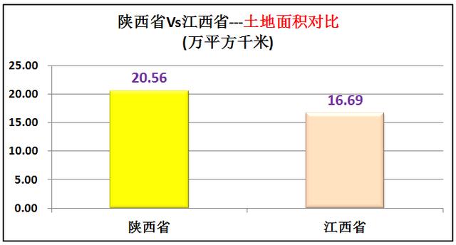 江西省土地面积，陕西vs江西gdp（江西省只有11个地级市）