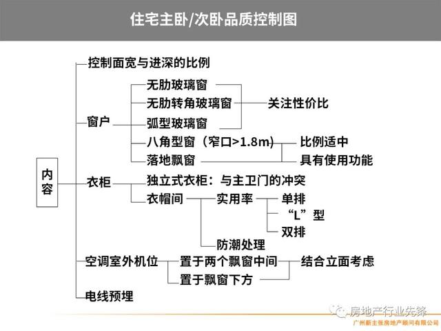 房地产项目管理，房地产项目精细化管理（房地产开发项目管理的核心要点）