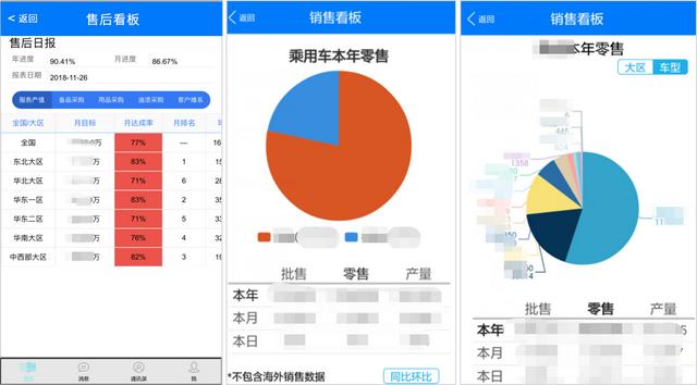 汽车销售客户生命周期管理软件，整车软件开发流程——基线管理