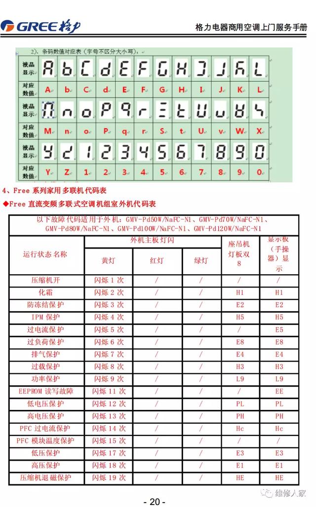 格力的售后服务都包括哪些，格力售后服务手册大全