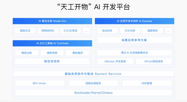 地平线芯片是什么架构，地平线宣布量产国内首颗车规级AI芯片