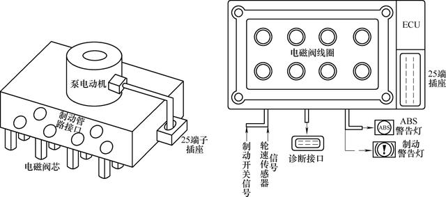 汽车abs系统控制方法，汽车ABS系统主要传感器的结构及工作原理