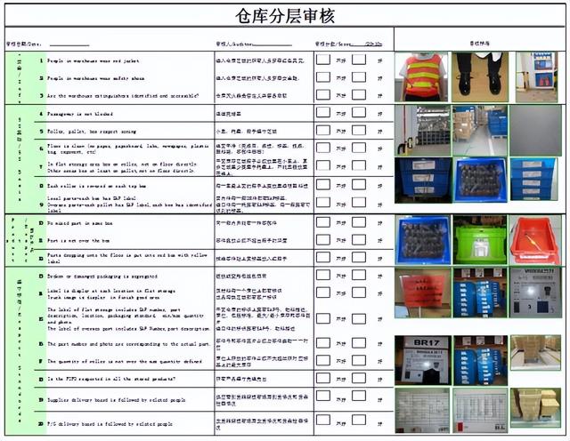 仓库可视化管理，库房现场可视化管理（仓库可视化管理的手段有哪些）