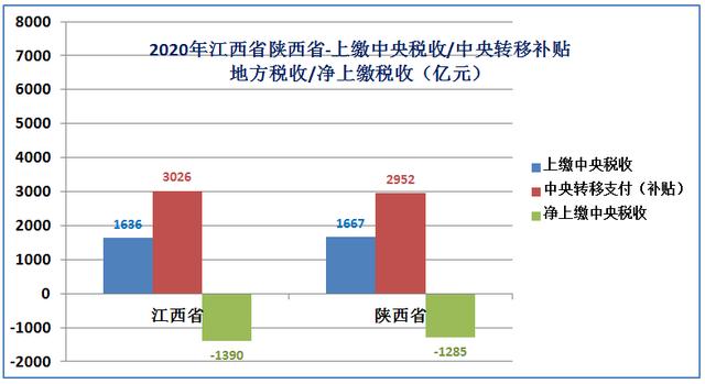 江西省土地面积，陕西vs江西gdp（江西省只有11个地级市）