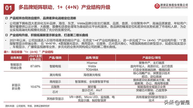 海信视像行业分析，海信视像研究报告